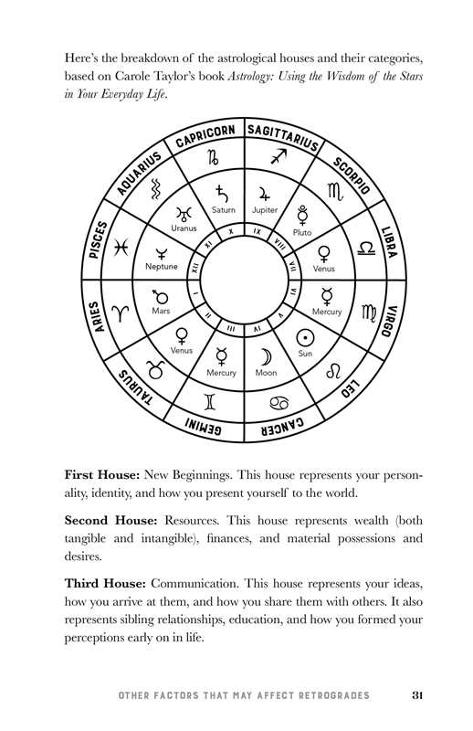 Retrograde Guidebook by Jennifer  Billock
